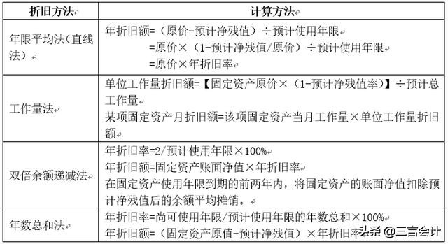 【高频知识点（初级会计实务篇）】知识点38：固定资产计提折旧