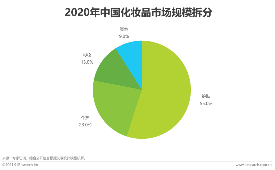 2021年中国美妆集合店行业报告