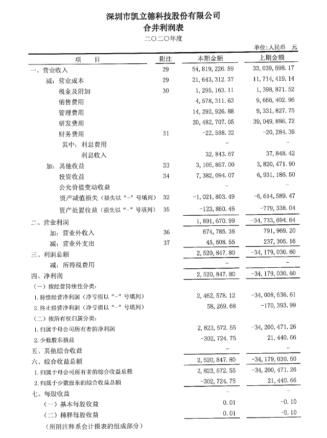 凯立德：地图导航的老一哥，一年净利润252万，不到高德零头