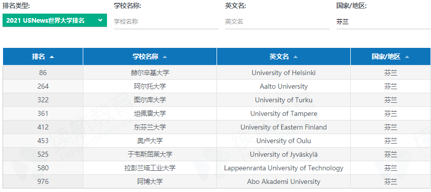 北欧四国之芬兰留学状况概览