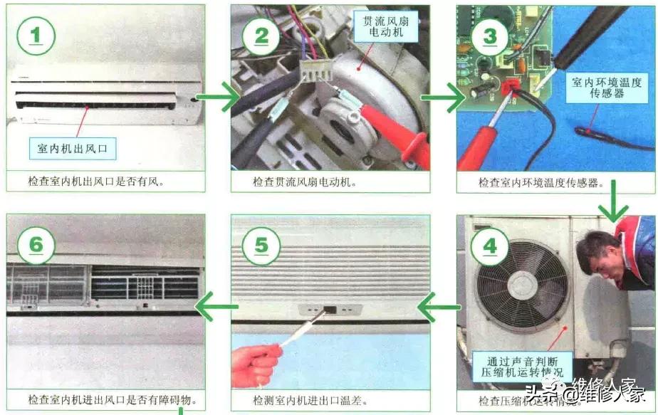 空调不工作不制冷故障检修思路