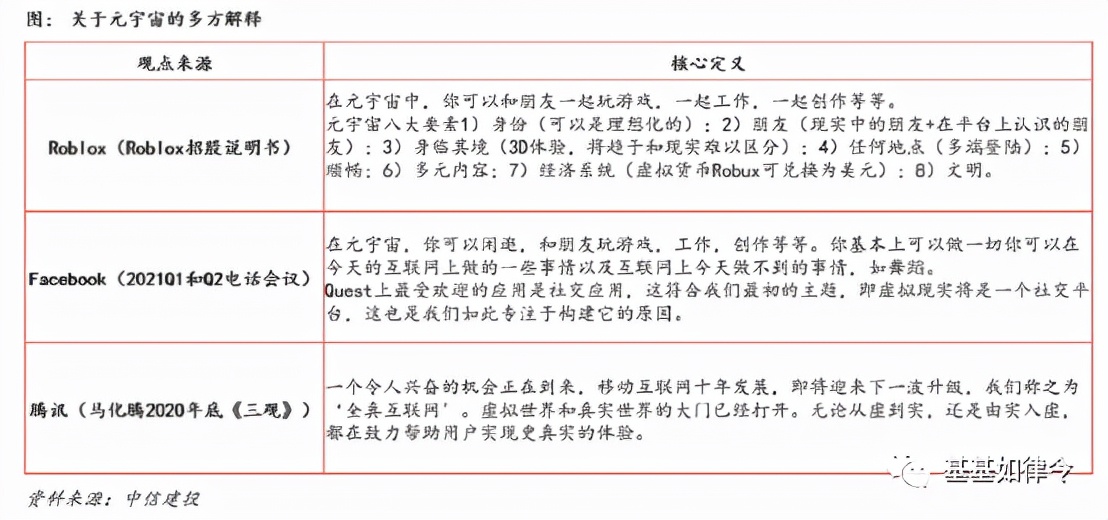 元宇宙：下一代互联网，产业链全梳理