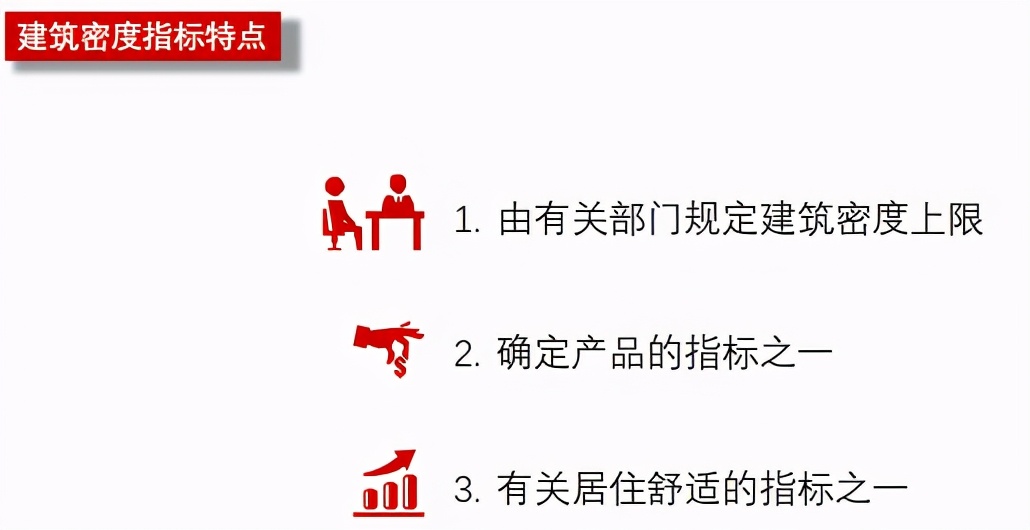 容积率、建筑密度、绿化率，这些名词别在傻傻分不清