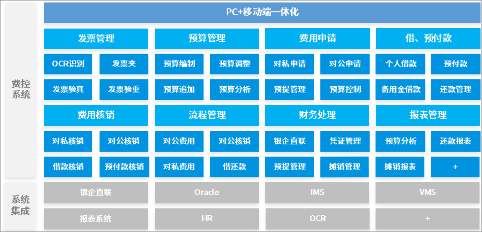 惠而浦中国携手泛微搭建数字化费控平台：全面集成，业财融合