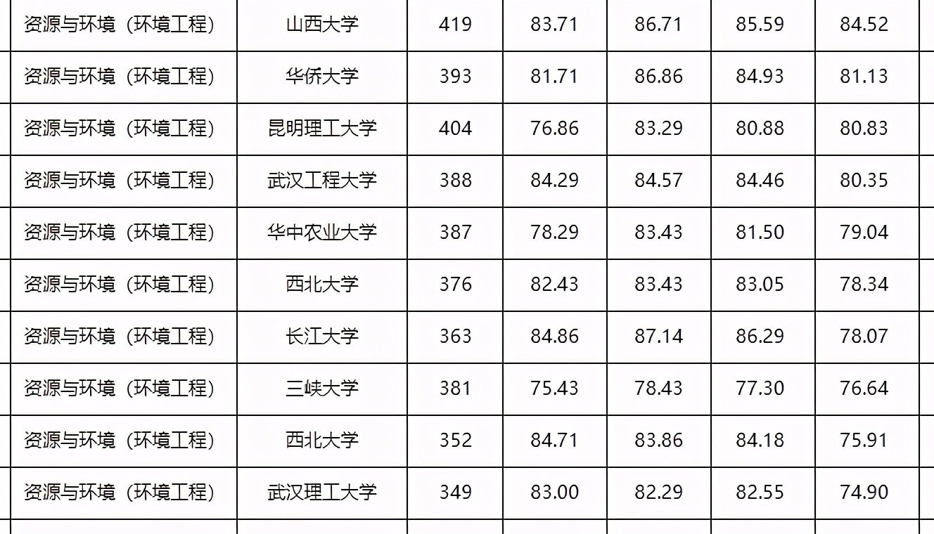 这些985/211不歧视出身，录取大量双非考生