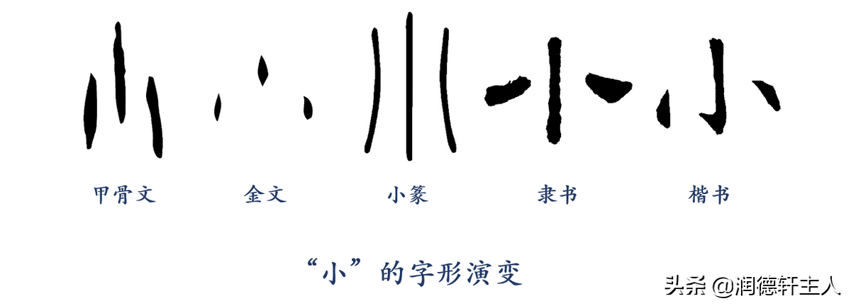 越原始，越深刻——重新理解汉字本义 │ 积“少”成多
