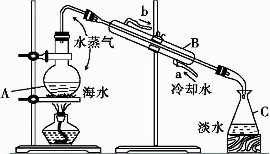 「生存手册」最全的户外取水方法集合