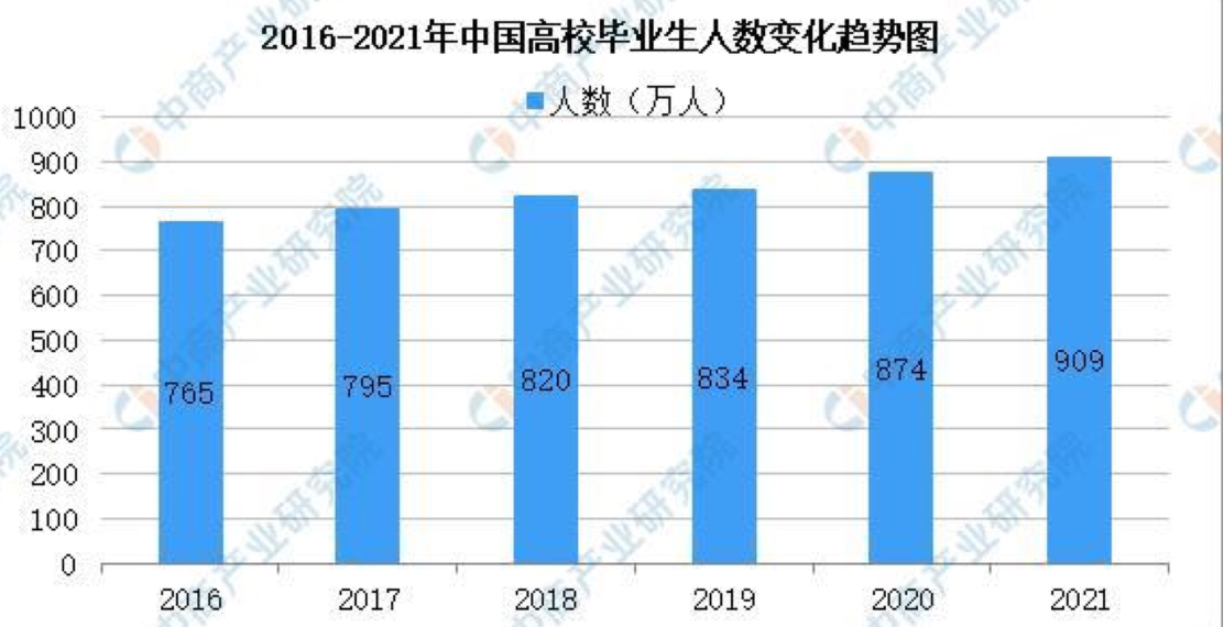 成都 北京(人才在流向何处？成都超越北京，杭州第六，新一线城市正在崛起)