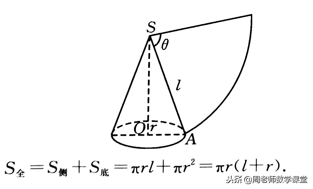 圆锥底面积公式(初中数学：圆锥侧面积怎么求？解题模板来助力)