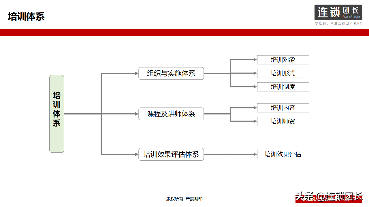 企业如何搭建培训体系？31页PPT告诉你