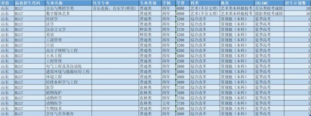 扬州大学2021年各省市招生计划