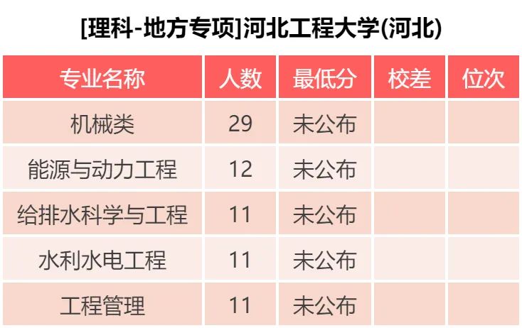 立德立志，善学善行-河北工程大学 近三年院校、专业录取数据分析