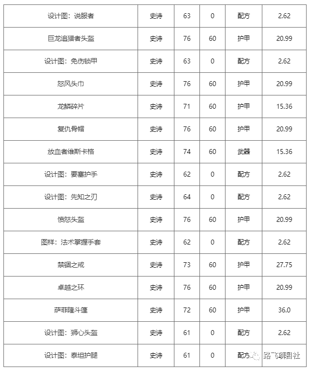 2021年全新-魔兽怀旧服赚钱攻略，搬砖心得，副本讲解