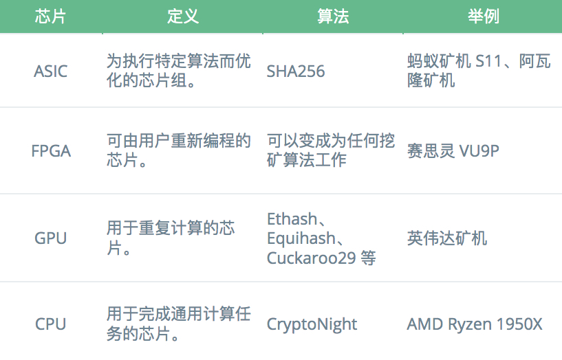 挖矿行业概述
