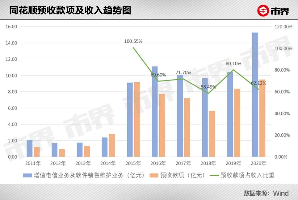 同花顺比茅台还暴利