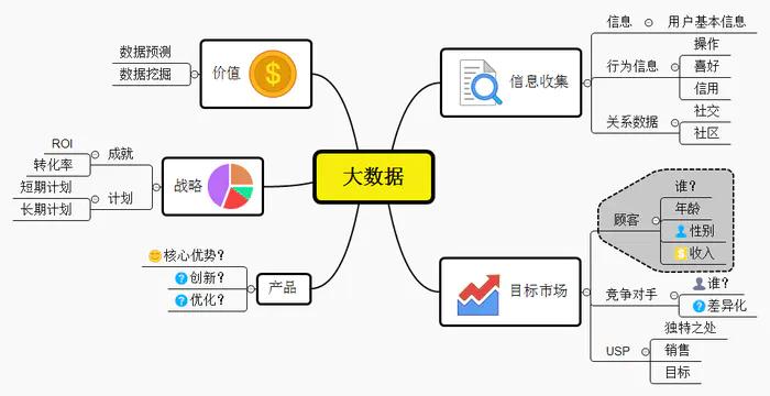 什么是互联网思维