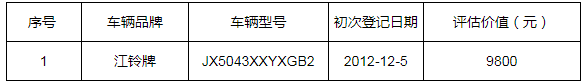 潍坊法院：豪车集体拍卖！奥迪、奔驰低价开拍！最低0.8万起