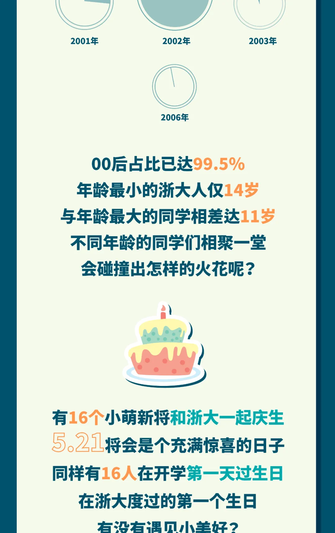 考进清华最多的水瓶座,但考进浙大最多的却是天蝎座