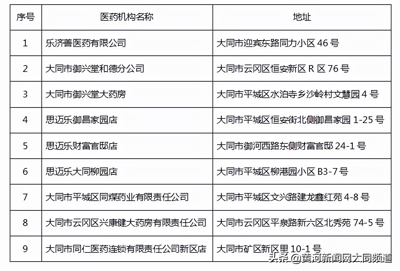 大同市拟新增这几家定点医药机构，有你常去的吗？