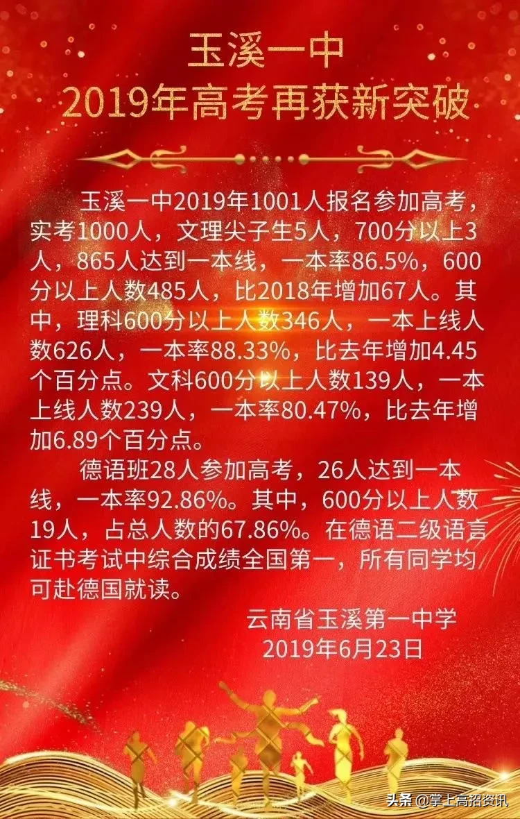 参照云南高中往年高考成绩以及统测分数，多少名才有机会上600分