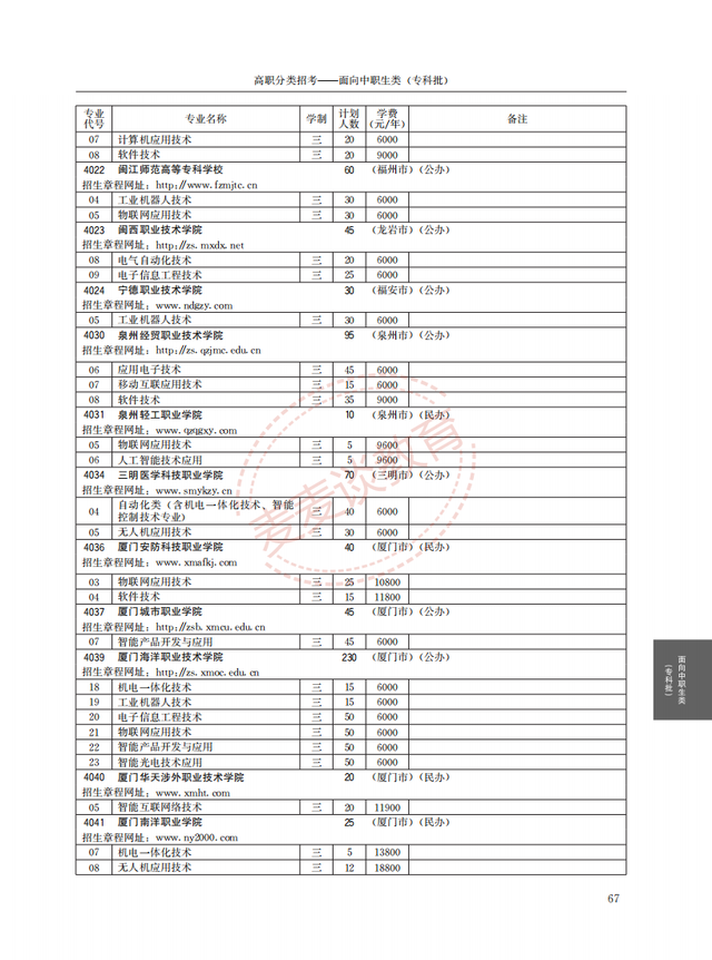 福建2021年高职院校分类考试招生计划公布！完整图片版！附分数线