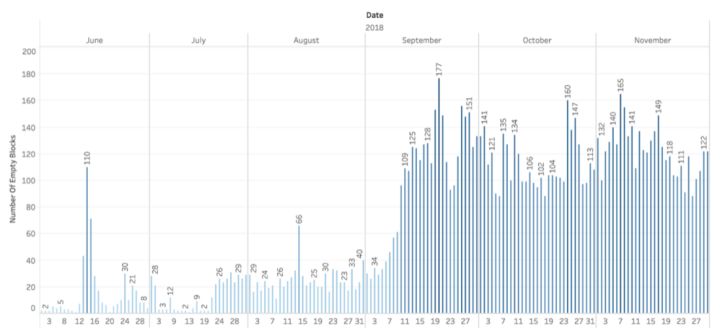 一年内蒸发8000亿人民币，以太坊矿工还挖矿吗？简直不要太机智！