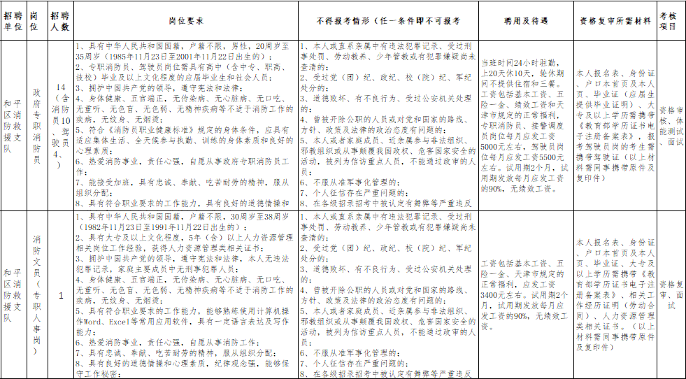 天津事业编招聘职位表（和平区机关事业单位招47人）