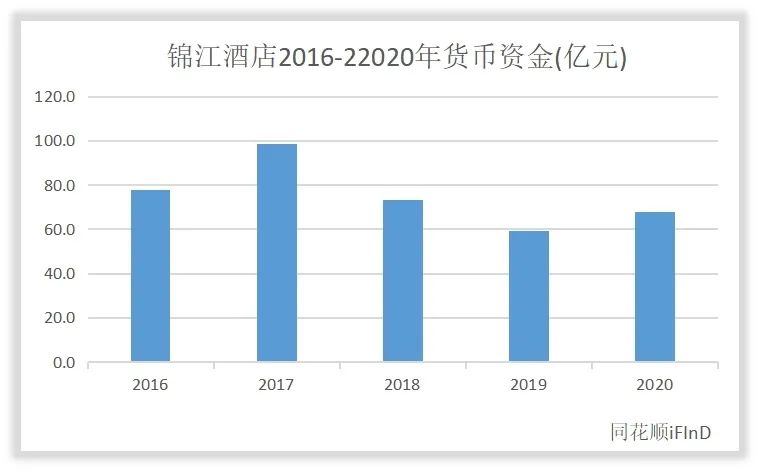 锦江酒店管理水平和回报水平高吗？