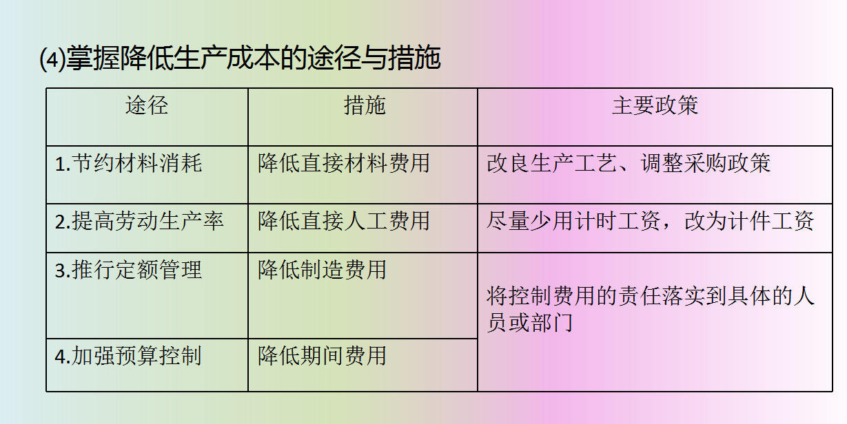 十年老会计资料整理，两小时教你学会企业成本核算