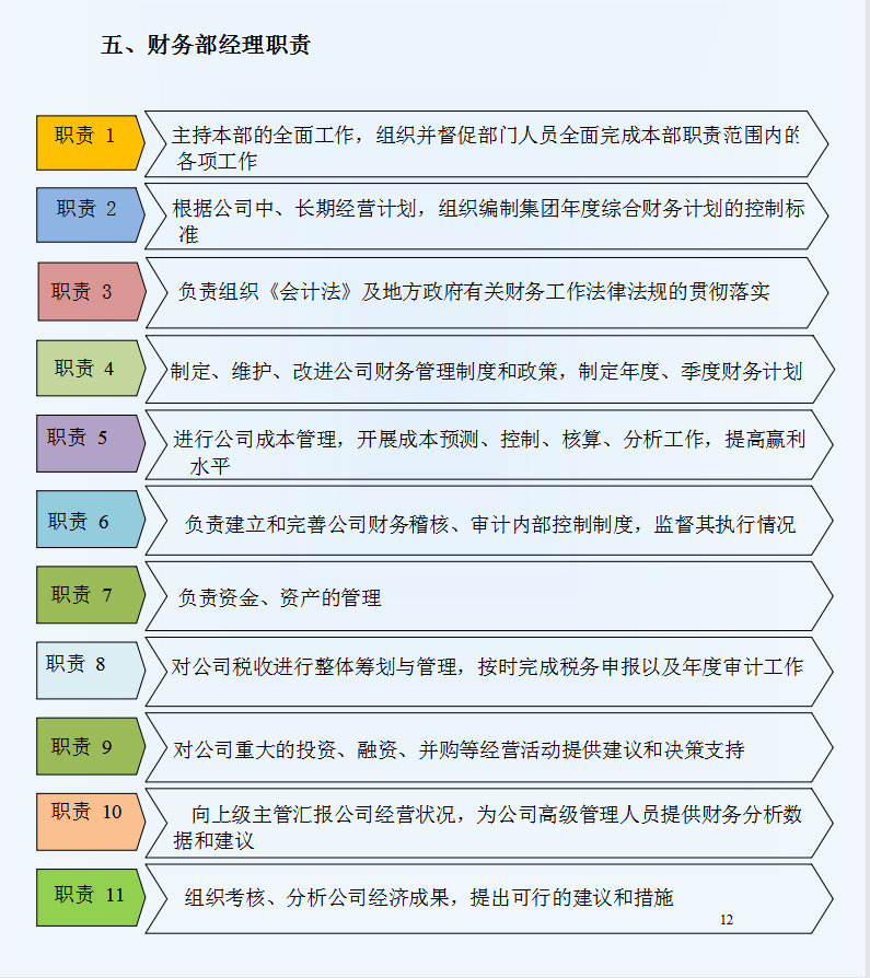 2021年新公司财务管理制度及流程图及各项职责，送给想要努力的你