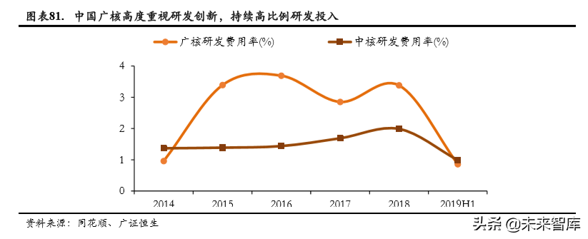 中广核2015校园招聘（核电行业专题报告之中国广核深度解析）