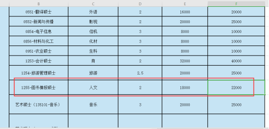 上海市｜考研图书情报专业院校报录比分析汇总，22考研选校必备