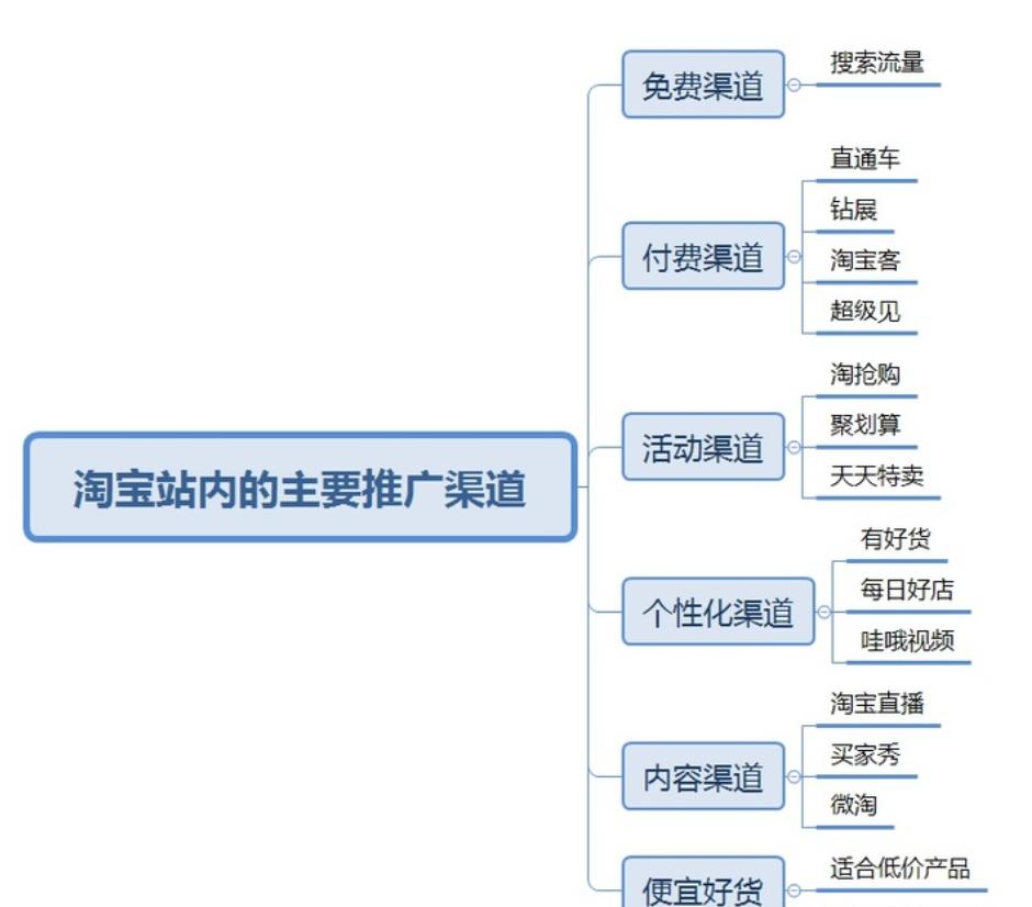 网店的推广营销（网店促销活动推广）