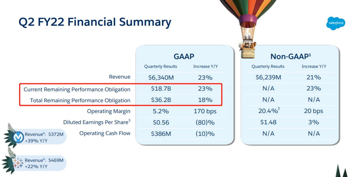 SaaS之王，Salesforce（CRM）500亿美元收入目标靠什么来实现？