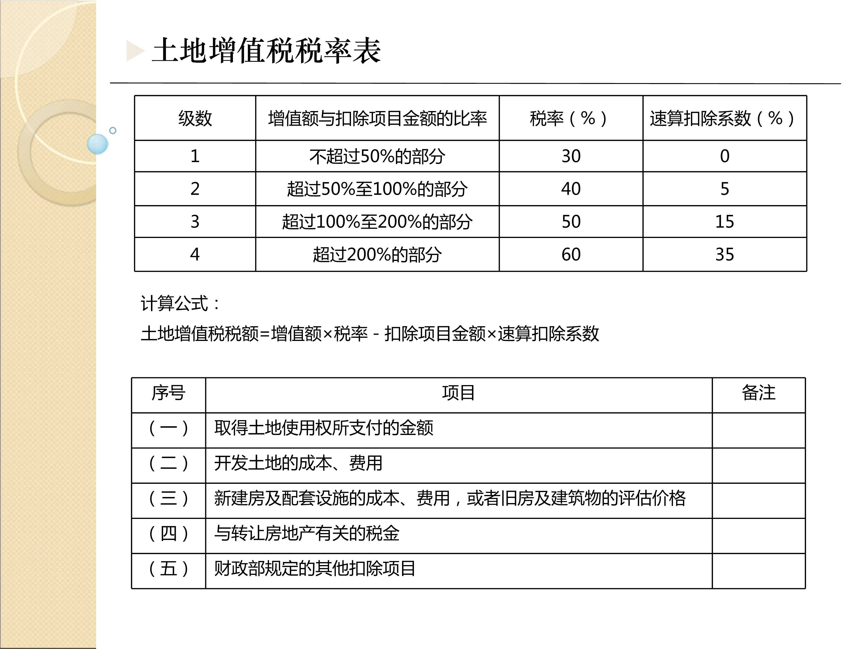 奈斯！最全最新税种税率表呈上来了，财务人员收好备用