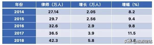 法律网站建设需要多少钱
