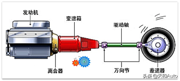 入门级汽车常用三类变速箱解析：AMT究竟是什么？