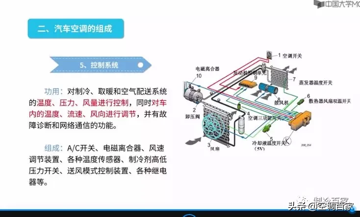 制冷空调专业高校课程集：汽车空调维修 （2套）