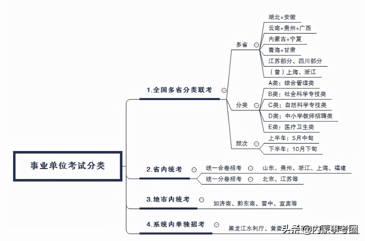 事业单位考核具体方式是什么？