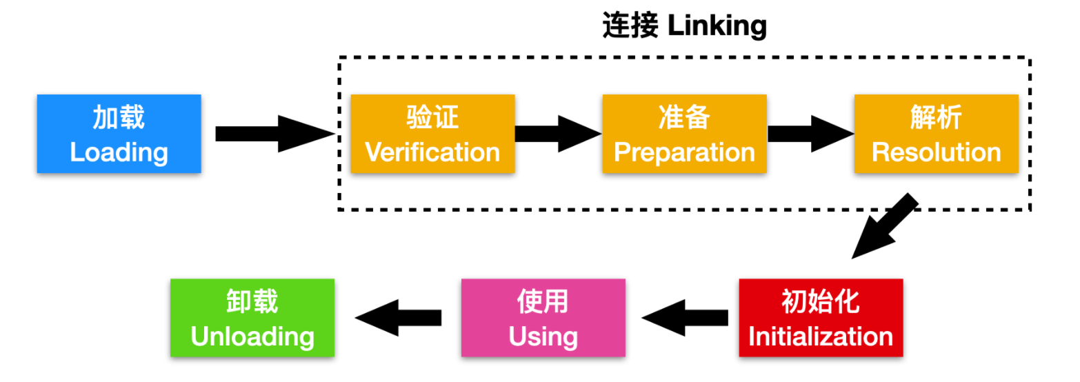 深入理解 volatile 关键字