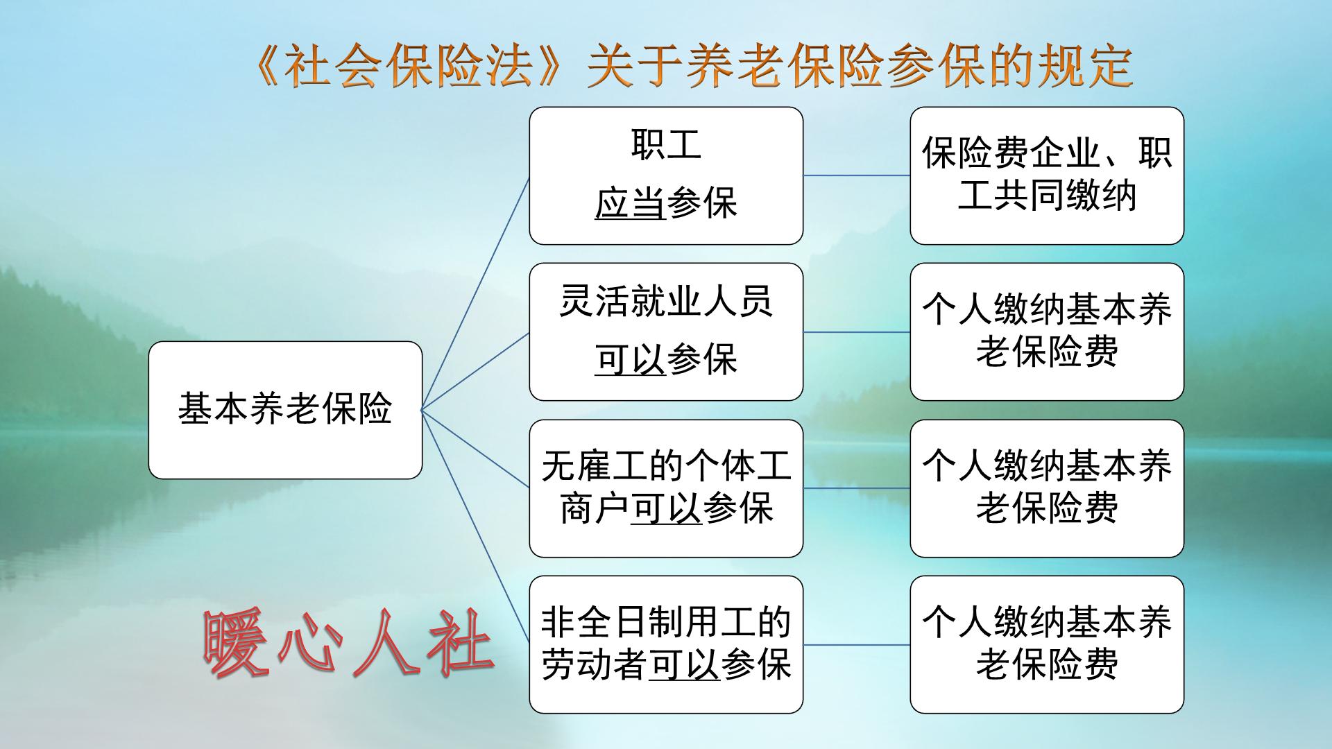 五险是哪五险？（有什么用，可不可以不要?）-第7张图片