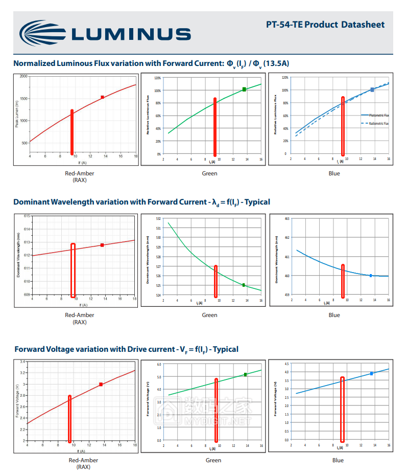 卡西欧CASIO激光+LED短焦投影仪UP50WN拆解，维修偏色全纪实