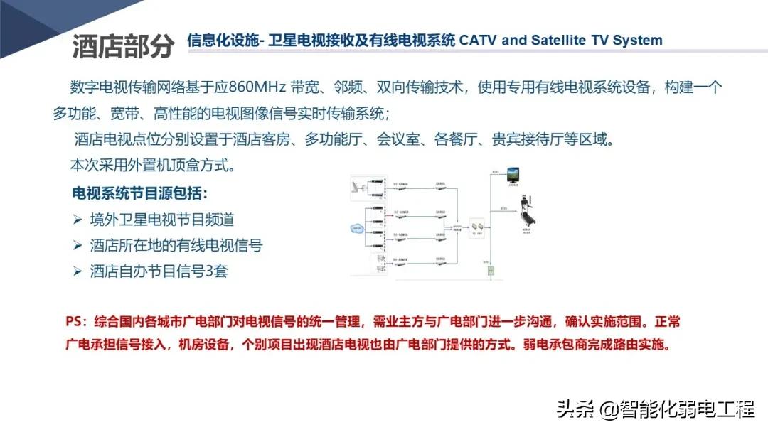 新版酒店智能化弱电系统详细设计方案，学习素材
