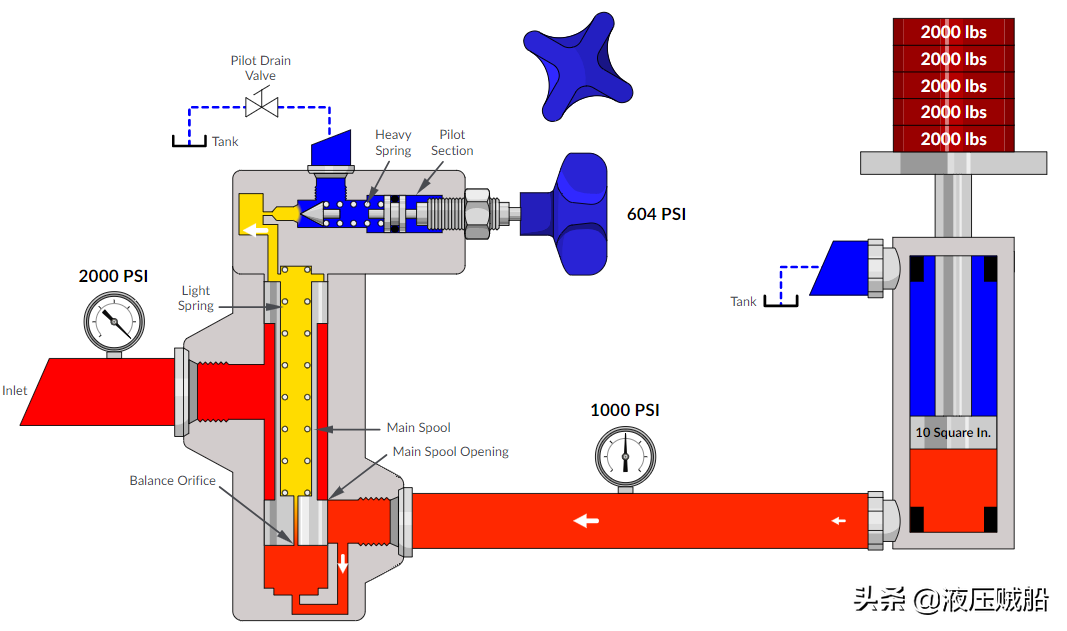 减压阀的动态工作过程