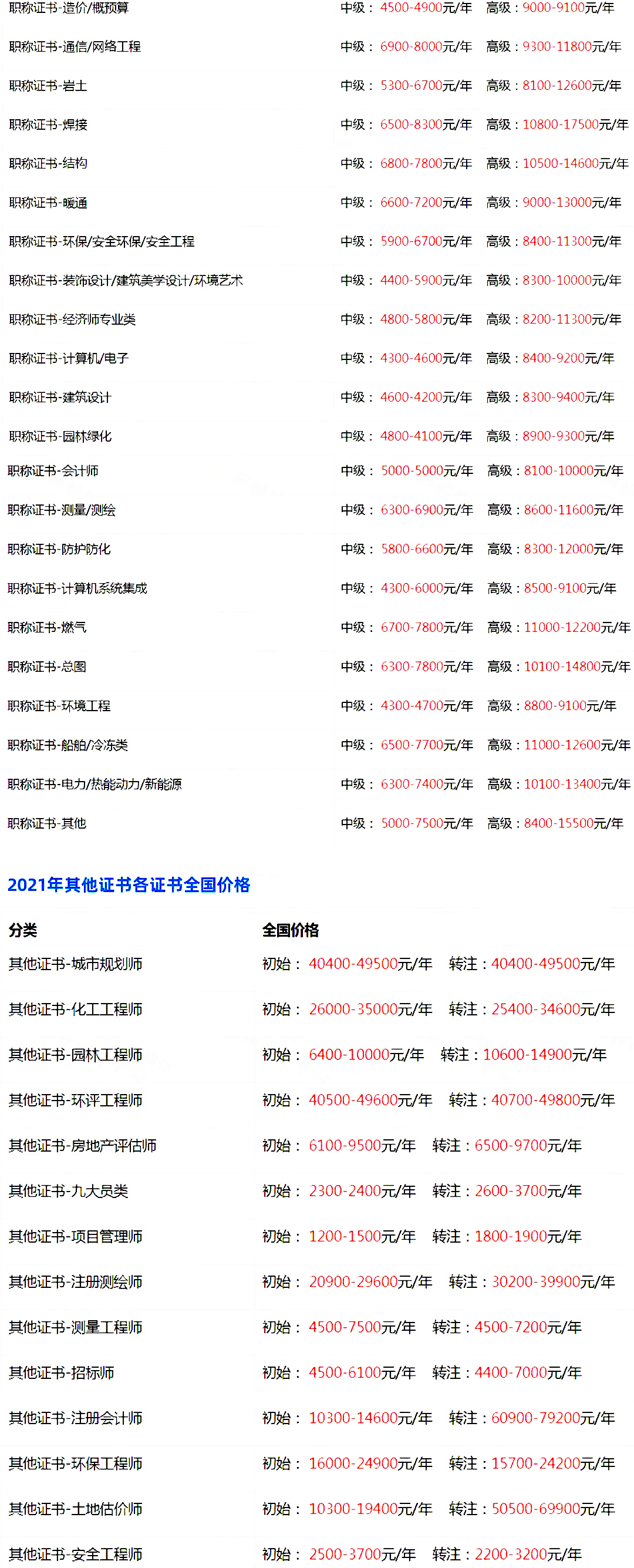 职称挂靠,