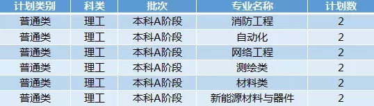 最新!2019年陕西省高考分数线公布!多少分能上西科大?