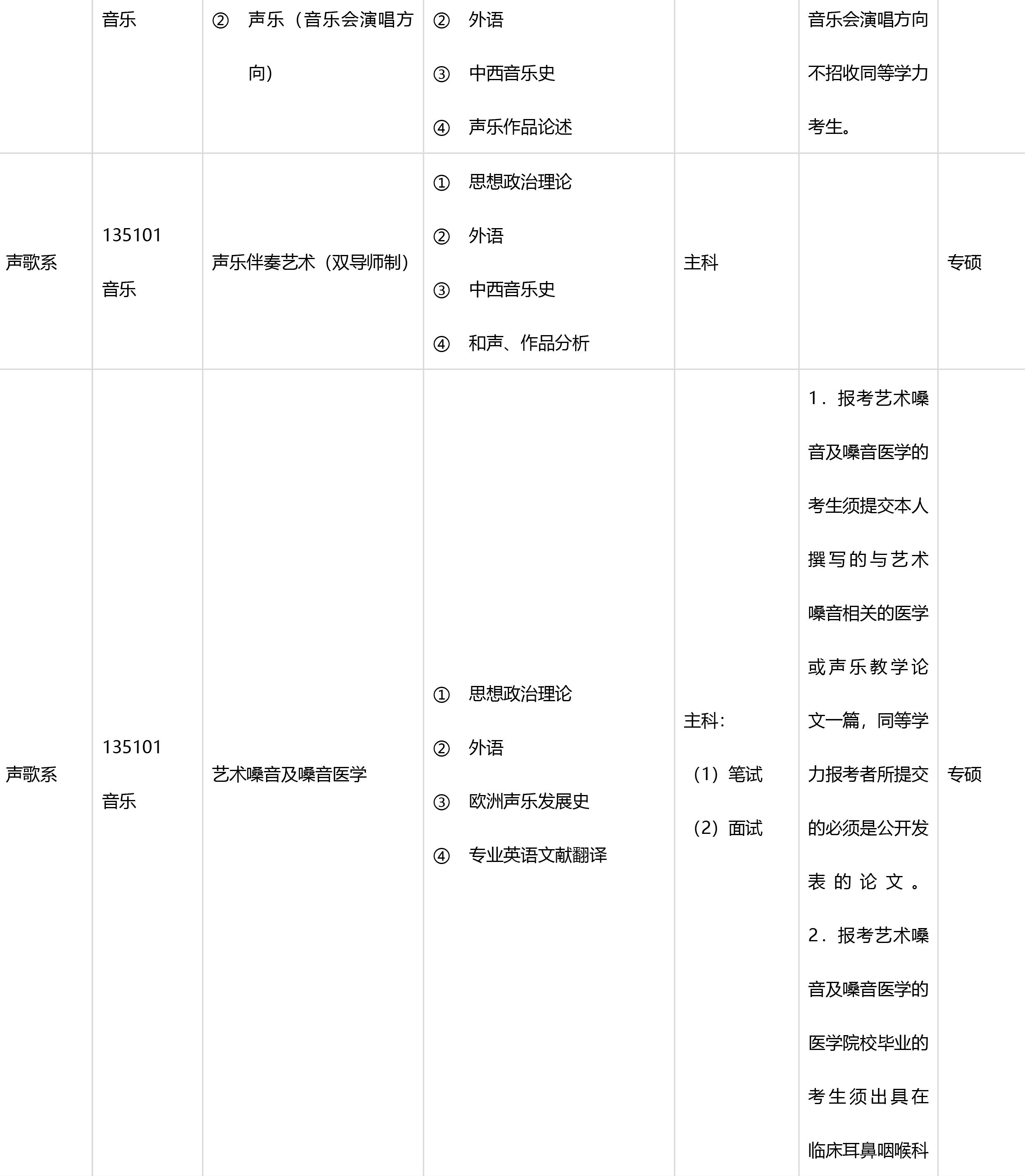 2019年中央音乐学院考研音乐专业目录