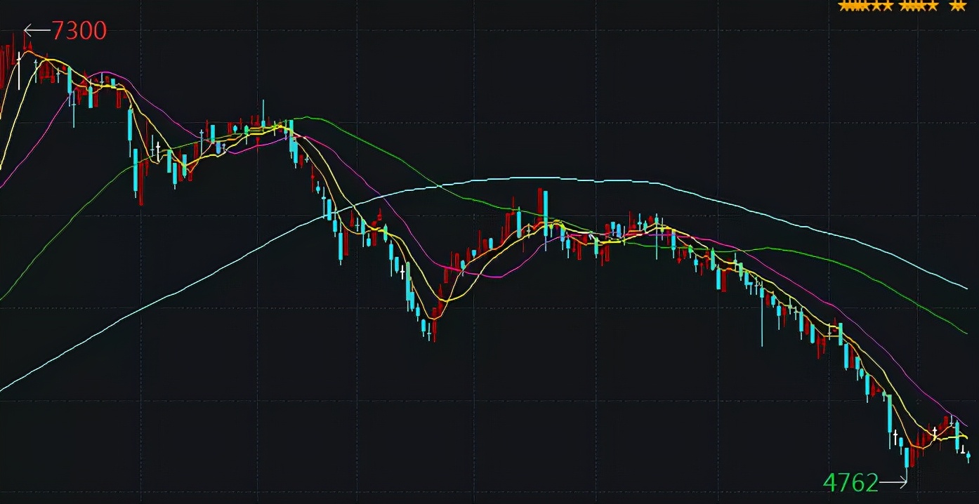 纸浆上升五连阳，能否蓄力再冲锋？