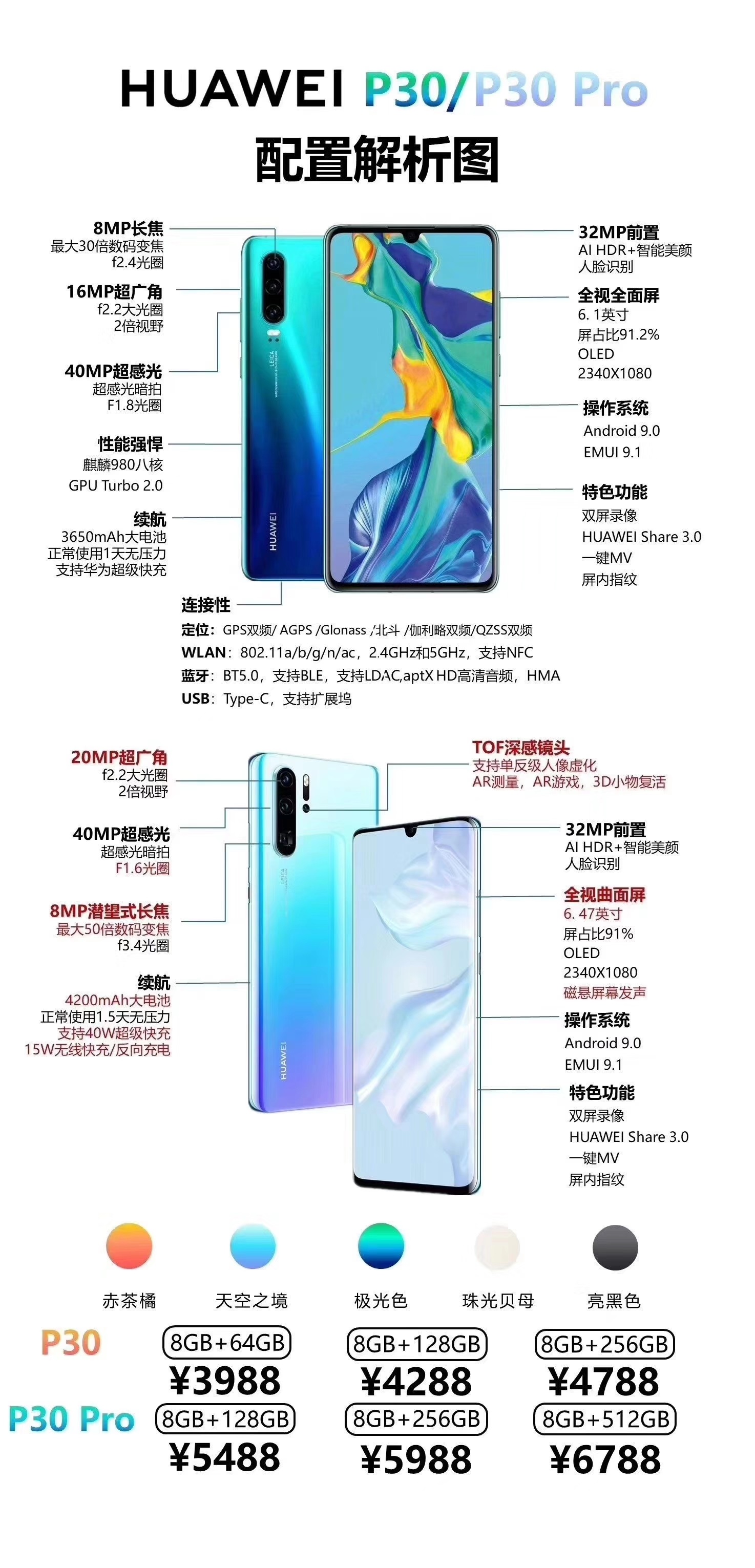 了解华为p30系列的所有配置,看这篇就够了!