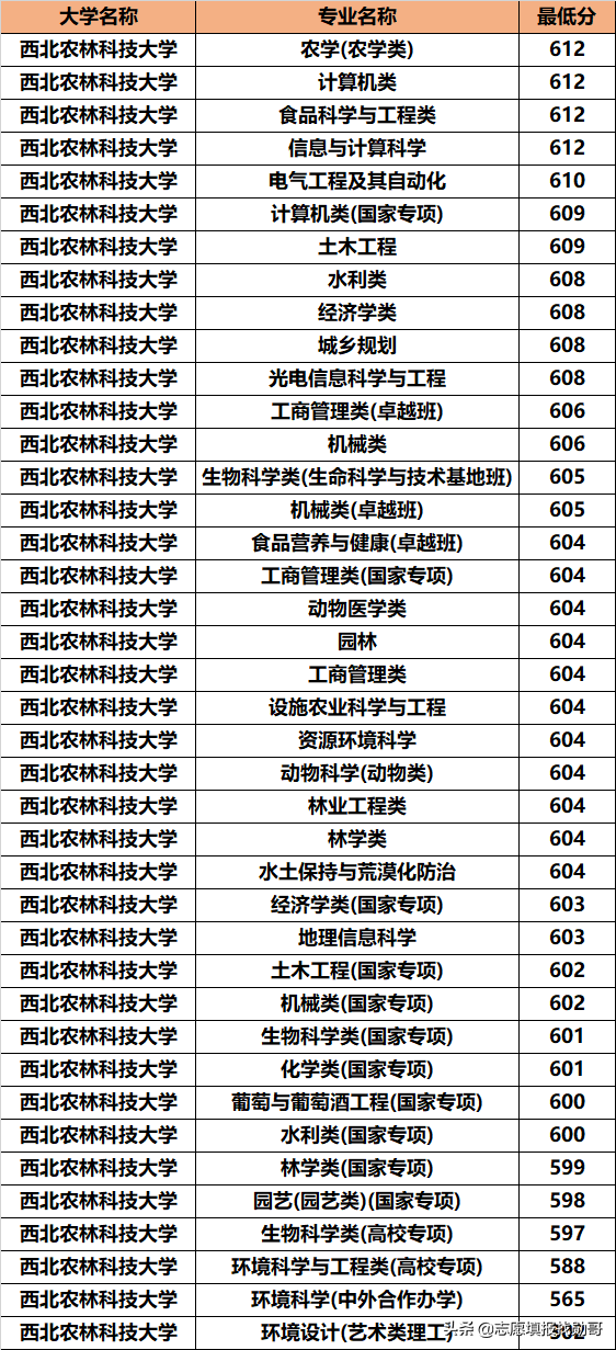 西北地区，招生被冷落的985名校！却默默地培养了无数的人才